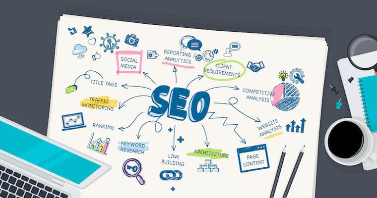 Thiết kế website chuẩn SEO nhanh chóng có thứ hạng tốt trên GOOGLE